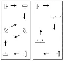 Cách bố trí các máy sục khí. Song song (phải) và bố trí chéo (trái)