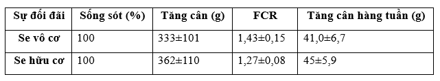 Khoáng Chất Vi Lượng Trong Phi Lê Cá Rô Phi, Phần 2 Bảng 1. Các thông số sản xuất của cá rô phi sông Nile (Oreochromis niloticus) được cho ăn Se vô cơ hoặc hữu cơ trong bảy tuần.