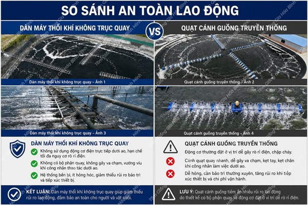 Ảnh: So sánh dàn máy thổi khí và quạt cánh guồng truyền thống 