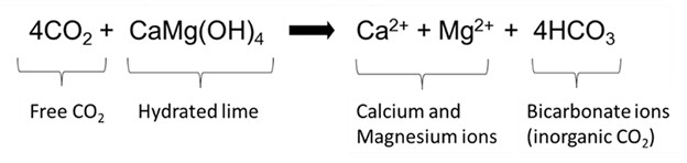 Hình 3: Phản ứng của cacbon đioxit với vôi tôi trong nước.